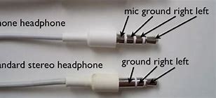 Image result for iPhone 5s EarPods