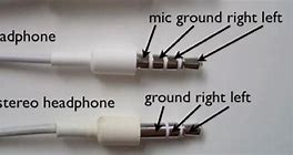 Image result for Apple iPhone 7 Charger and Headphone Adapter