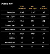 Image result for iPad 4 Camera