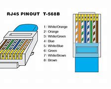 Image result for Ethernet Port Pins