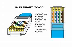 Image result for RJ45 Ethernet Port