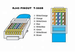 Image result for Ethernet RJ45 Wiring
