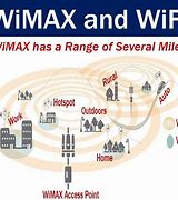 Image result for WiMAX Trademark