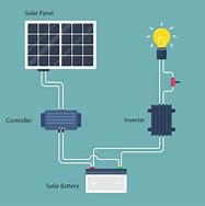 Image result for Battery for Solar System
