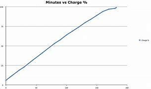 Image result for iPhone 6 Plus Charging Port