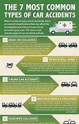 Image result for Types of Car Accidents