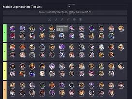 Image result for Mobile Legends Tier List
