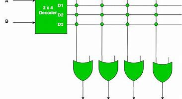 Image result for Internal Structure of Read-Only Memory