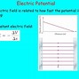 Image result for What Is the Potential Difference Between a and B