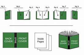Image result for Booklet Pages