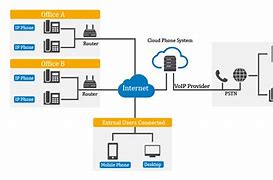 Image result for Internet Based Phone Systems