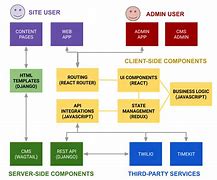Image result for AWS Open Search Architecture Diagram