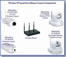 Image result for Survailance Camera Structure