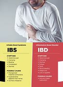Image result for IBS versus IBD