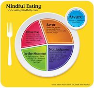 Image result for Benefits of Mindful Eating