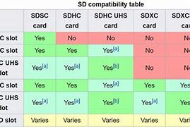Image result for Memory Cards for History