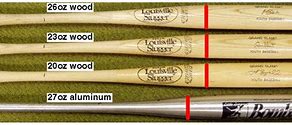 Image result for Wood vs Metal Baseball Bat