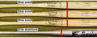 Image result for Wood vs Aluminum Baseball Bats