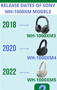 Image result for Sony XM6