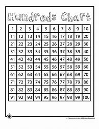 Image result for 100 Days of School Chart