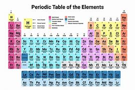 Image result for Tabela Periodica Cores