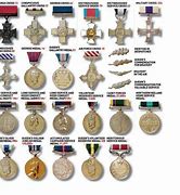 Image result for British Honours System