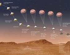 Image result for How Long Does It Take to Get to Mars