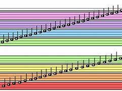 Image result for Color Piano Staff Notes