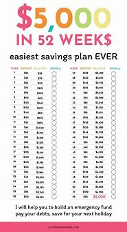 Image result for Savings Plan Sheet