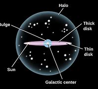 Image result for Galaxy Part Chart