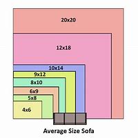 Image result for 3 by 2 Size Comparison