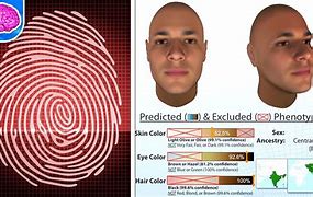 Image result for Fingerprint People