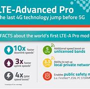 Image result for LTE Advanced wikipedia