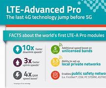 Image result for 4G LTE Advanced