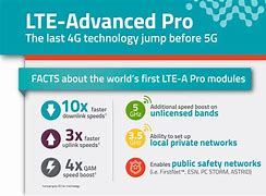 Image result for LTE Features
