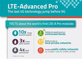 Image result for 4G LTE Advanced