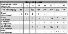 10 Weight Loss Chart Infants Advil Dhnews