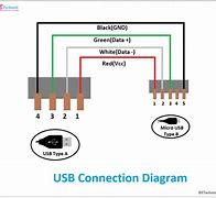 Image result for Wiring USB to Power Mini PC