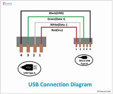 Image result for Micro USB Charging Port