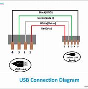 Image result for USB OTG Cable Pinout