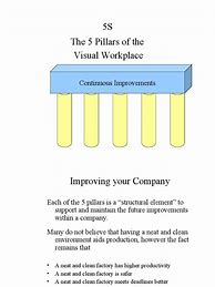 Image result for 5 Pillars of the Visual Workplace