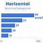 Image result for Horizontal and Vertical Graphs