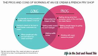Image result for Pros and Cons Diagram