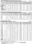 Image result for Walmart Motorcycle Battery Chart