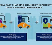 Image result for Different Types of EV Charging Stations