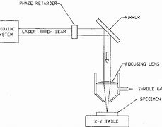 Image result for Laser Welding Diagram