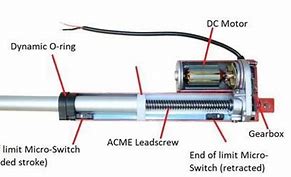 Image result for Linear Actuator Inside