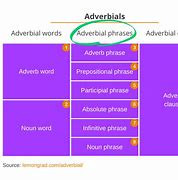 Image result for advervial