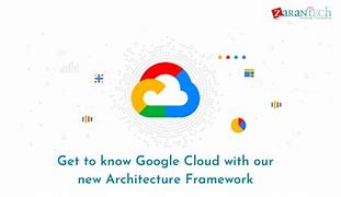 Image result for Google Cloud Architecture Framework
