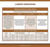 Image result for Wood Grades Chart